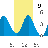 Garden State Parkway Bridge tide chart for Monday, December 9, 2024