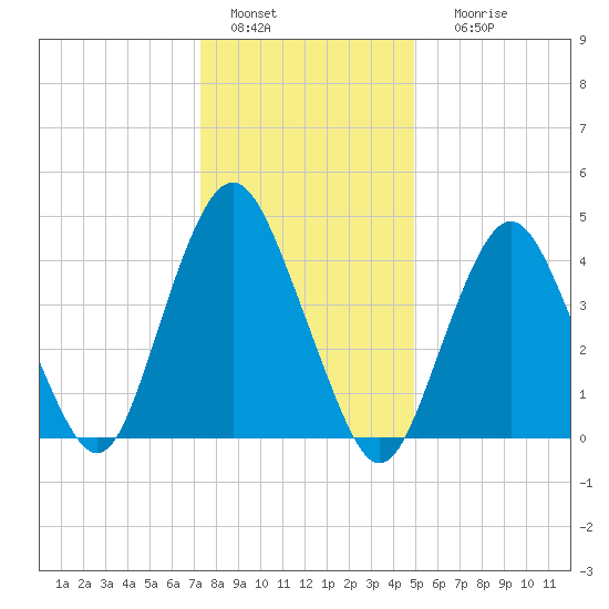 Garden State Parkway Bridge tide chart for Wednesday, January 15, 2025
