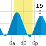 Garden State Parkway Bridge tide chart for Wednesday, January 15, 2025