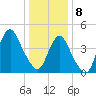 Garden State Parkway Bridge tide chart for Wednesday, January 8, 2025