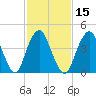 Garden State Parkway Bridge tide chart for Saturday, February 15, 2025