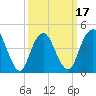 Garden State Parkway Bridge tide chart for Monday, March 17, 2025