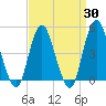 Garden State Parkway Bridge tide chart for Sunday, March 30, 2025