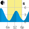 Garden State Parkway Bridge tide chart for Thursday, March 6, 2025