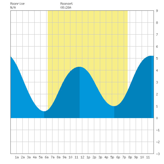 Garden State Parkway Bridge tide chart for Thursday, April 17, 2025