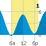 Garden State Parkway Bridge tide chart for Thursday, May 1, 2025