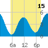 Garden State Parkway Bridge tide chart for Sunday, June 15, 2025