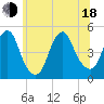 Garden State Parkway Bridge tide chart for Wednesday, June 18, 2025