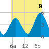 Garden State Parkway Bridge tide chart for Monday, June 9, 2025