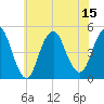 Garden State Parkway Bridge tide chart for Tuesday, July 15, 2025