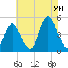 Garden State Parkway Bridge tide chart for Sunday, July 20, 2025