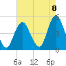 Garden State Parkway Bridge tide chart for Friday, August 8, 2025