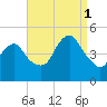 Garden State Parkway Bridge tide chart for Monday, September 1, 2025