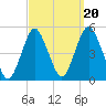Garden State Parkway Bridge tide chart for Saturday, September 20, 2025