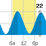 Garden State Parkway Bridge tide chart for Monday, September 22, 2025