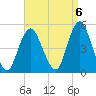 Garden State Parkway Bridge tide chart for Saturday, September 6, 2025