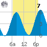 Garden State Parkway Bridge tide chart for Sunday, September 7, 2025