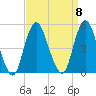 Garden State Parkway Bridge tide chart for Monday, September 8, 2025