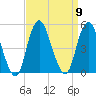 Garden State Parkway Bridge tide chart for Tuesday, September 9, 2025