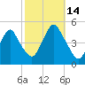 Garden State Parkway Bridge tide chart for Tuesday, October 14, 2025