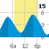Garden State Parkway Bridge tide chart for Wednesday, October 15, 2025