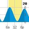 Garden State Parkway Bridge tide chart for Monday, October 20, 2025