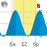 Garden State Parkway Bridge tide chart for Monday, October 6, 2025