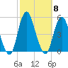 Garden State Parkway Bridge tide chart for Wednesday, October 8, 2025