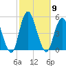 Garden State Parkway Bridge tide chart for Thursday, October 9, 2025