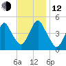 Garden State Parkway Bridge tide chart for Wednesday, November 12, 2025