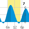 Garden State Parkway Bridge tide chart for Friday, November 7, 2025