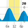 Garden State Parkway Bridge tide chart for Saturday, December 20, 2025