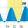 Garden State Parkway Bridge tide chart for Friday, March 20, 2026