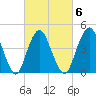 Garden State Parkway Bridge tide chart for Friday, March 6, 2026