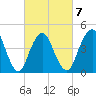 Garden State Parkway Bridge tide chart for Saturday, March 7, 2026