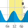 Garden State Parkway Bridge tide chart for Sunday, March 8, 2026