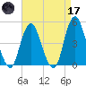 Garden State Parkway Bridge tide chart for Friday, April 17, 2026