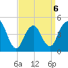 Garden State Parkway Bridge tide chart for Monday, April 6, 2026