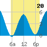 Garden State Parkway Bridge tide chart for Wednesday, May 20, 2026