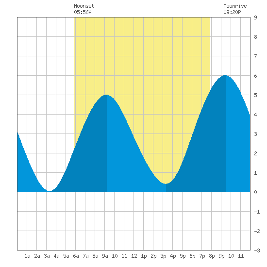 Garden State Parkway Bridge tide chart for Saturday, May 2, 2026