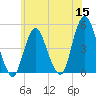 Garden State Parkway Bridge tide chart for Monday, June 15, 2026