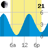 Garden State Parkway Bridge tide chart for Sunday, June 21, 2026