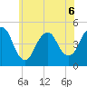 Garden State Parkway Bridge tide chart for Saturday, June 6, 2026