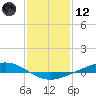 Fort Macomb tide chart for Tuesday, January 12, 2021