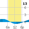 Fort Macomb tide chart for Wednesday, January 13, 2021