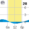 Fort Macomb tide chart for Thursday, January 28, 2021