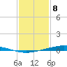 Fort Macomb tide chart for Friday, January 8, 2021