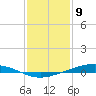 Fort Macomb tide chart for Saturday, January 9, 2021