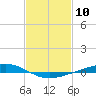Fort Macomb tide chart for Wednesday, February 10, 2021