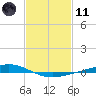 Fort Macomb tide chart for Thursday, February 11, 2021